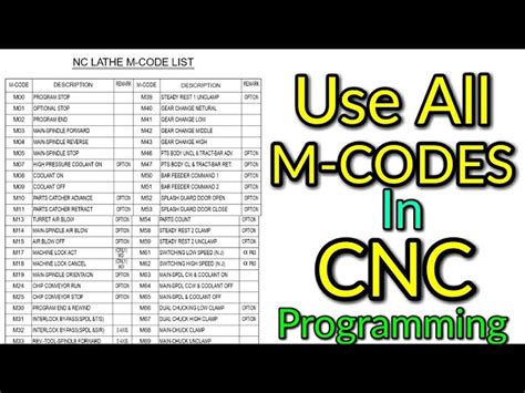 machine cnc pdf|cnc machine codes list pdf.